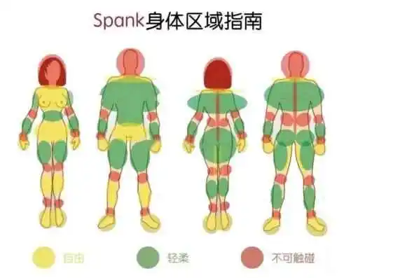 【西檬之家】新人如何选择字母圈角色？权威指南普及BDSM基础术语