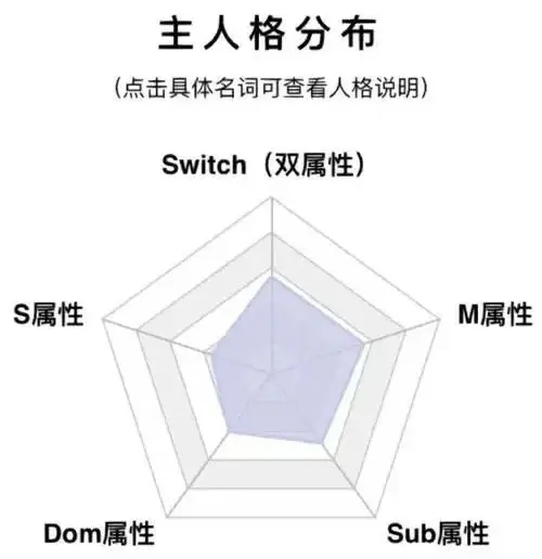 西檬之家-字母圈新人入门：认识DDLG是什么及基础术语